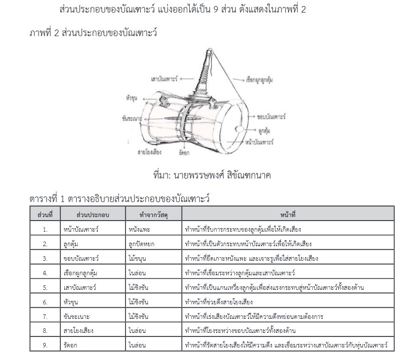 บัณเฑาะว์ที่ใช้ในพิธีพราหมณ์